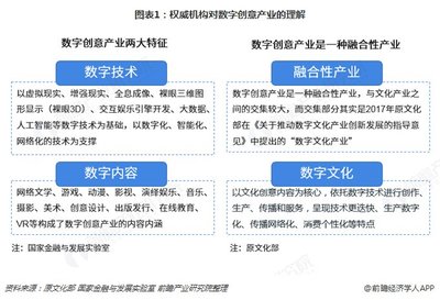 中国数字创意产业园区综合发展实力TOP10 数字文化创意软件开发新篇章