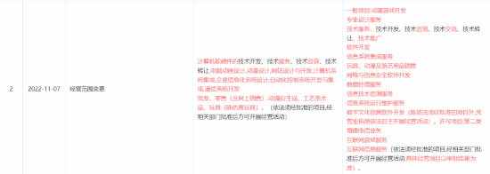 《黑神话 悟空》开发公司工商变更，经营范围拓展至数字文化创意软件开发