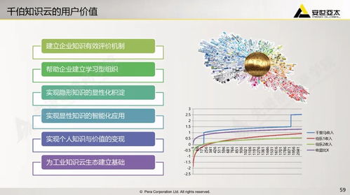 工业软件上云 降低数字化转型门槛，赋能数字文化创意软件开发