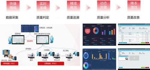 用友软件制造业数字化质量体系落地方案 驱动数字文化创意软件开发新范式