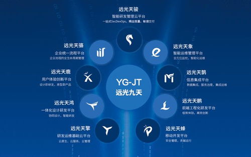 远光软件低代码平台助力文创软件开发，荣膺数字生态优秀案例百强