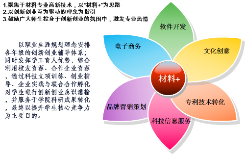 当数字创新“源”于材料——材料科学在数字文化创意软件开发中的底层架构力