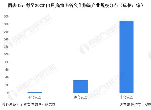 2023年海南省文化旅游产业链全景图谱发布 数字文创引领产业新格局